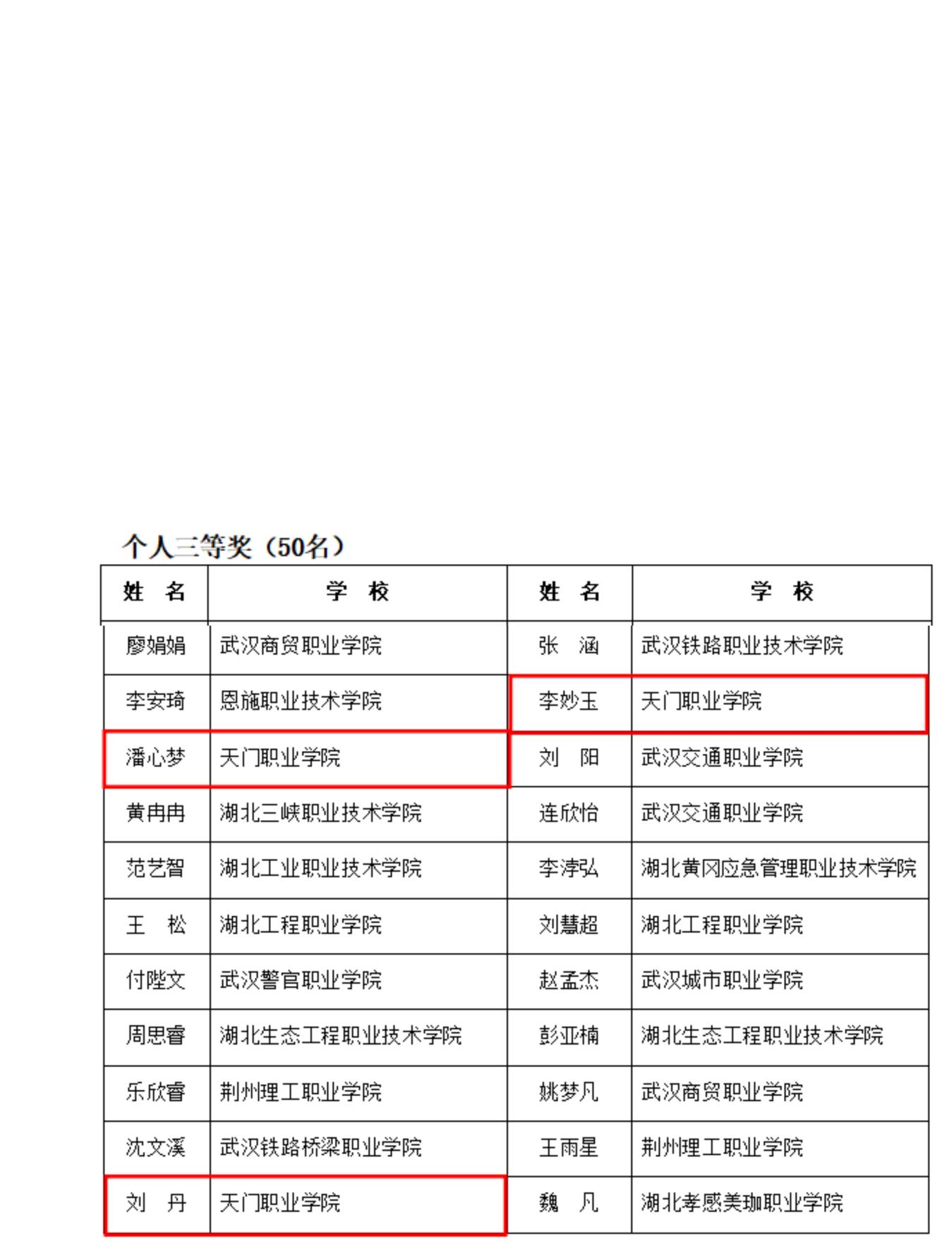 决赛获奖名单2